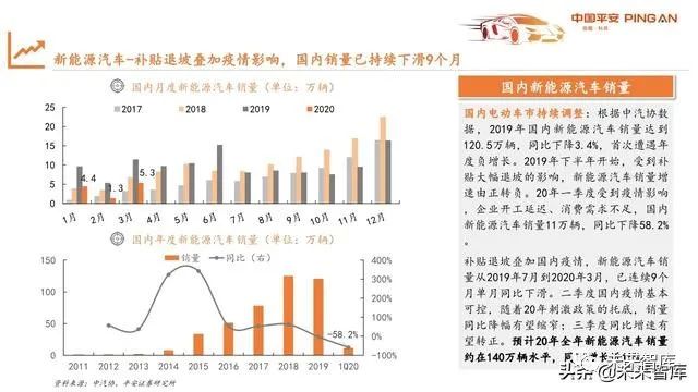 新能源汽车估值｜新能源汽车价值评估