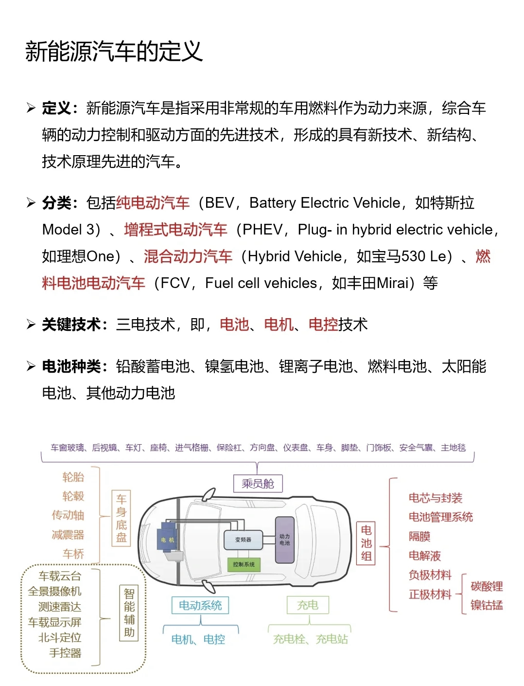 新能源汽车领域解析与内涵阐释