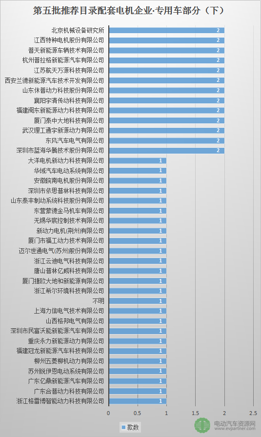 上海新能源汽车补贴目录｜上海新能源汽车扶持清单