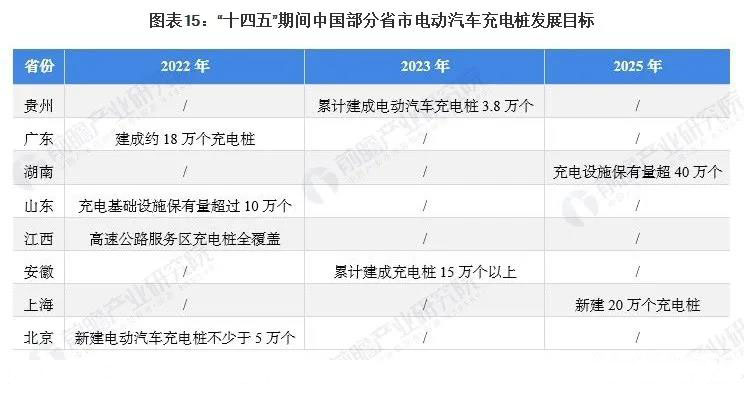 河南地区新能源汽车专用充电桩布局与发展现状解析