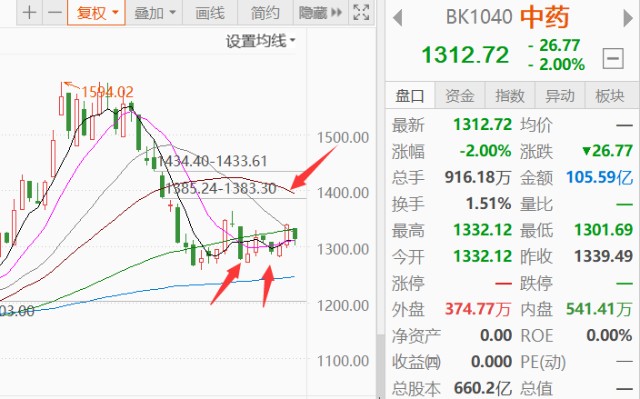 新能源汽车板块投资风向标：实时股票行情解析