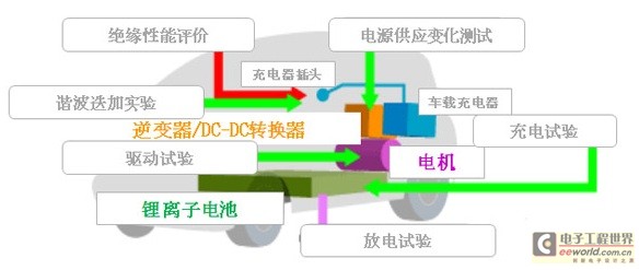 新能源汽车关键部件——注塑水嘴的精准安装技术解析