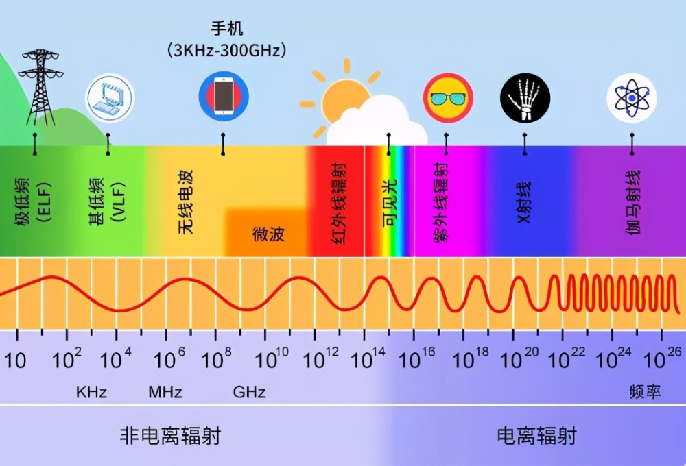 新能源汽车电磁辐射｜新能源汽车电磁波影响探析