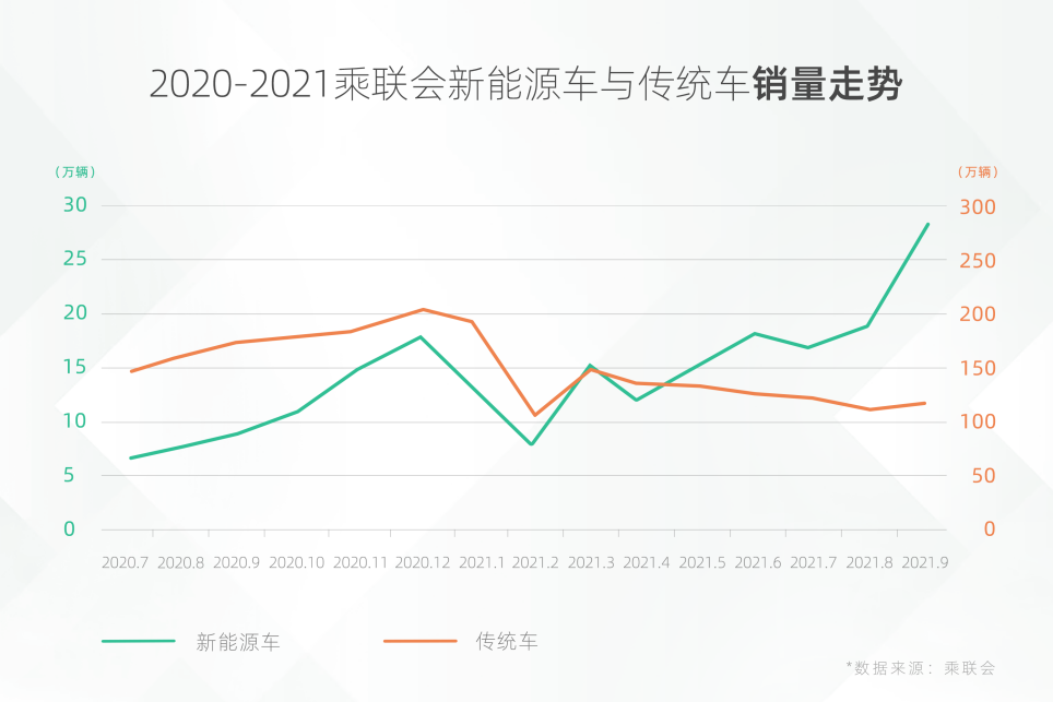 新能源汽车市场近期表现如何？大幅波动引发关注