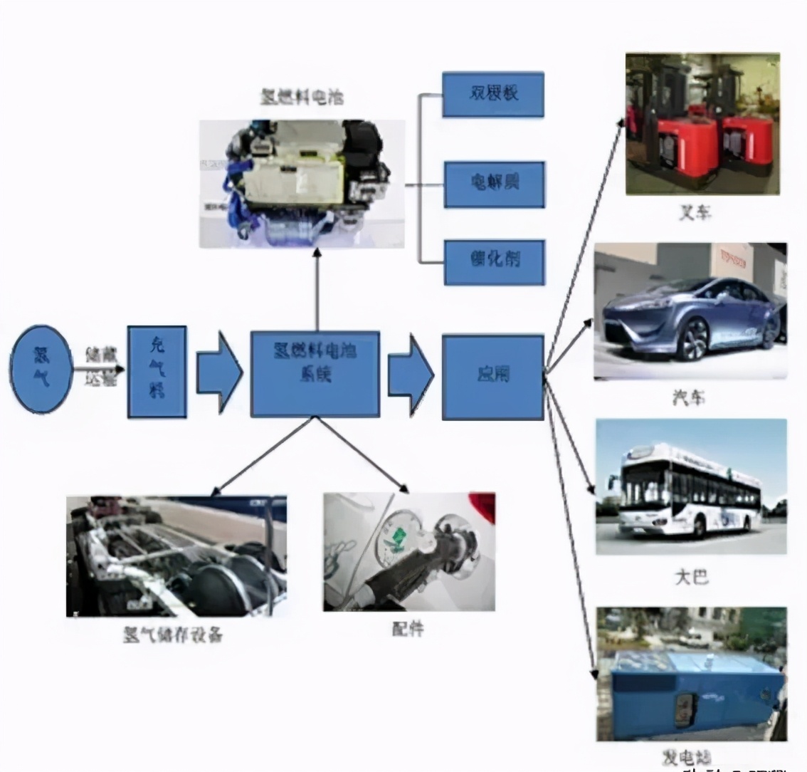 氢燃料新能源汽车工作原理｜新能源汽车氢燃料运作机制揭秘