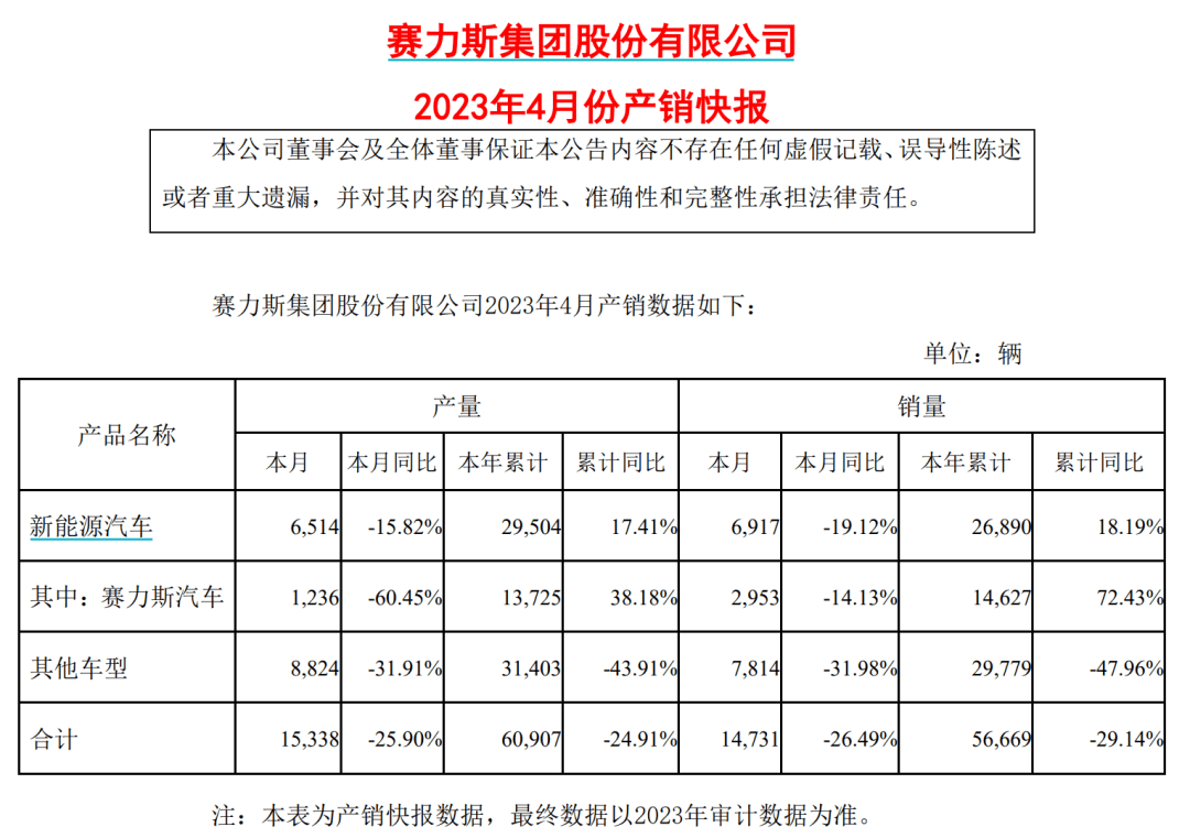 新能源汽车牌照配额申请标准详解