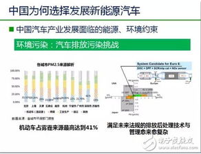 新能源汽车种类详览图表