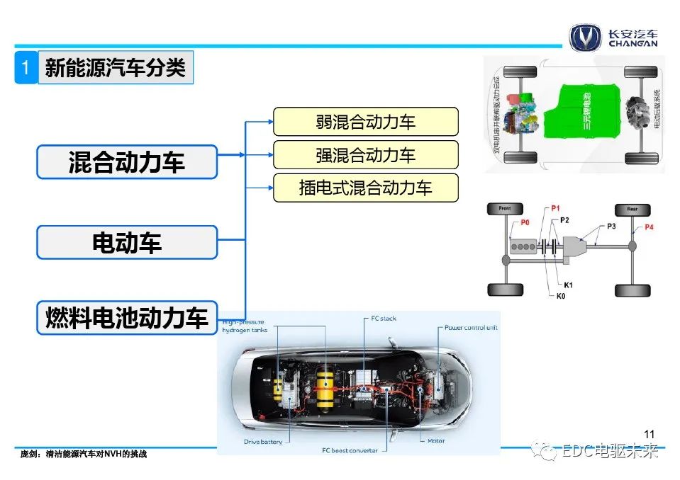 新能源汽车的nvh｜新能源汽车噪音与振动控制解析