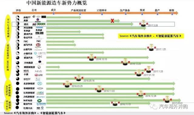 革新动力来袭：解读新能源汽车最新燃油效能公示