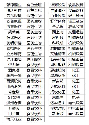 山西地区新能源汽车电子元件供应链解析