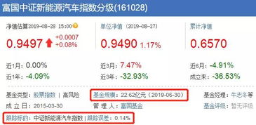 富国汽车新能源基金｜新能源汽车投资先锋基金