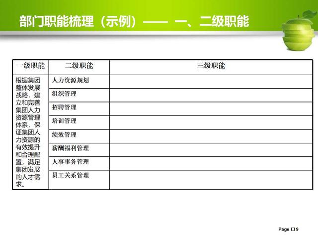 新能源汽车质量保证部门经理岗位职能概览