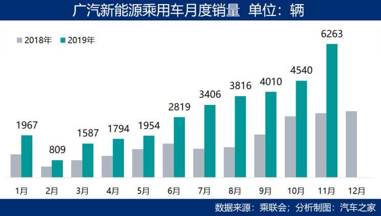 广州新能源汽车市场增长态势显著