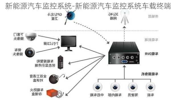 新能源汽车远程监控｜智能车联网远程监管