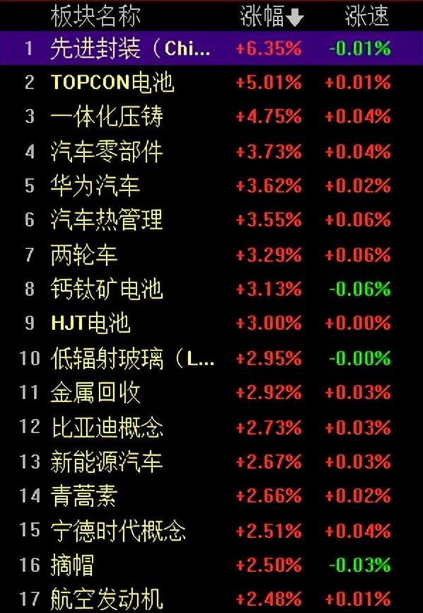 2019年A股市场新能源汽车行业深度解析报告