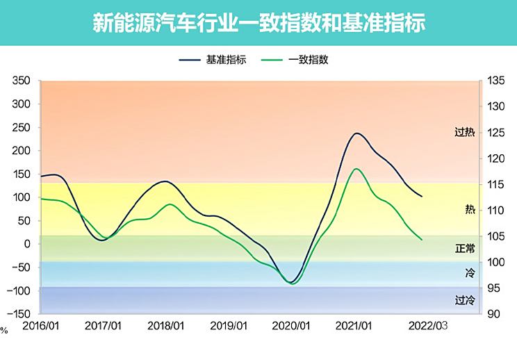 新能源汽车市场动态与指标解读