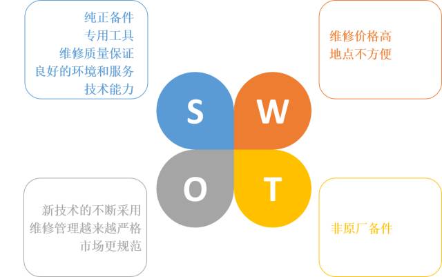 新能源汽车swot分析｜新能源汽车优势与挑战解析