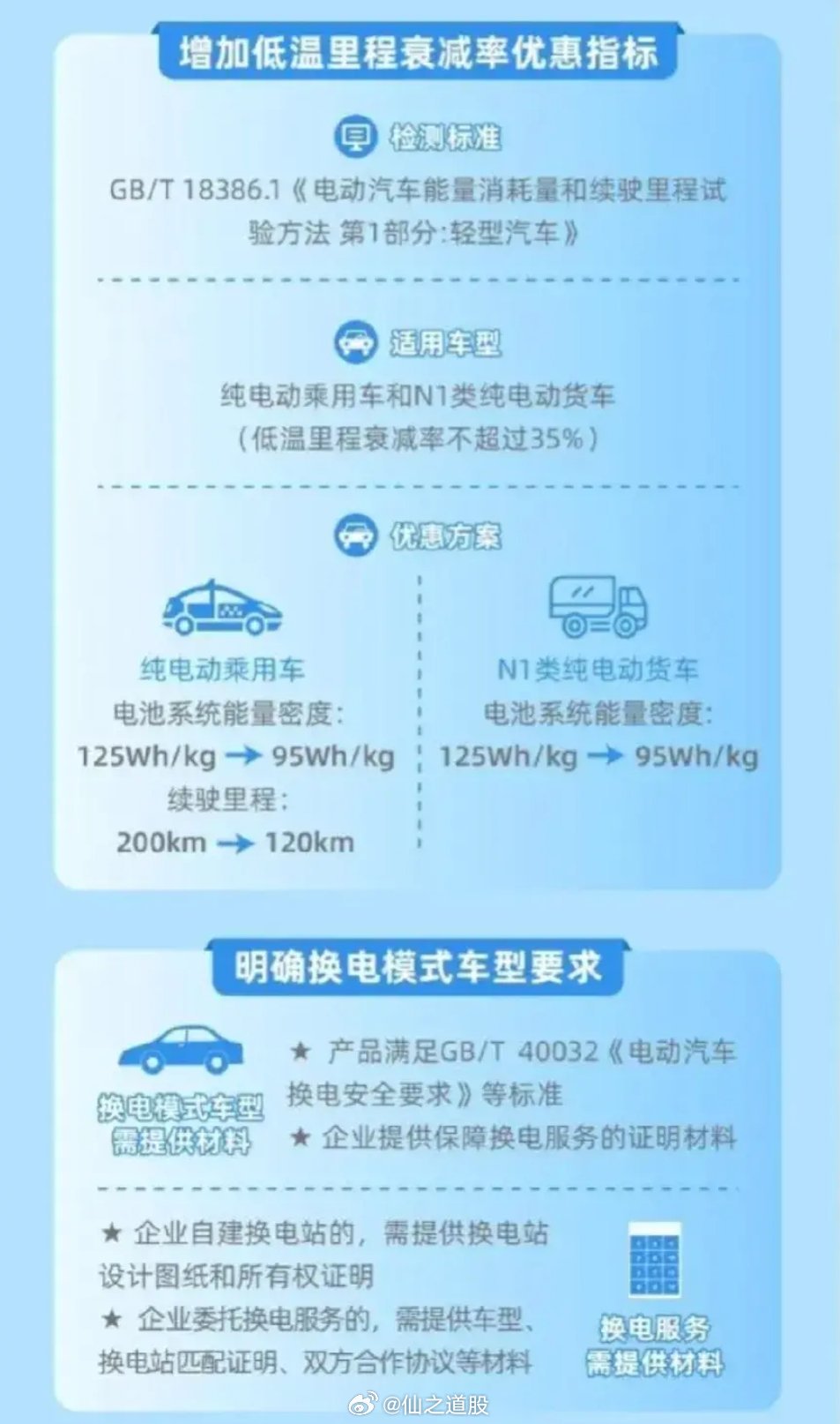 新能源汽车 收购｜新能源汽车 购置指南