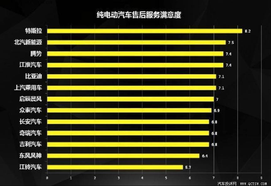 新能源汽车常见故障率分析报告