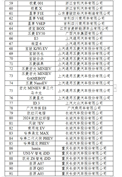 2016新能源汽车目录｜新能源汽车2016名录