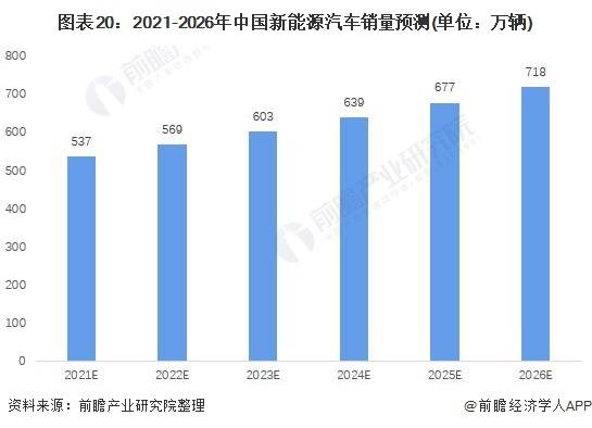 全球新能源汽车市场发展趋势分析报告