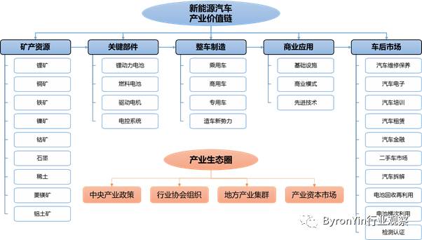 新能源汽车产业链全面守护策略解析