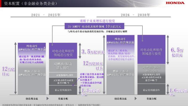 探索本田新能源汽车发展轨迹指南