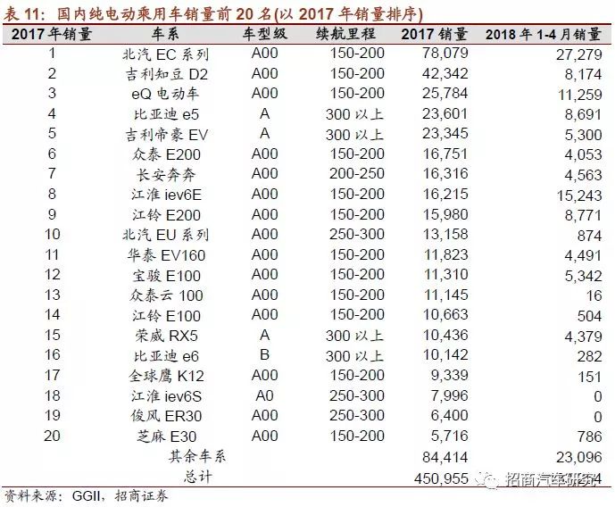 新能源汽车行业东方市场风险深度剖析