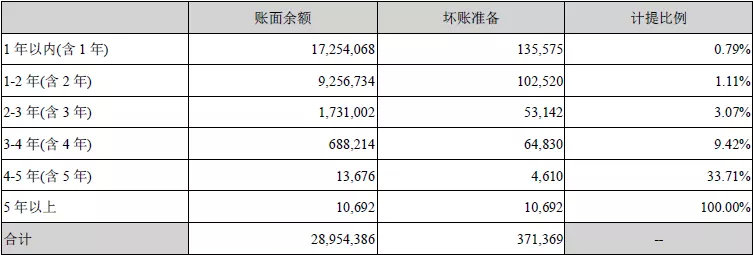 新能源汽车公司财务｜新能源汽车财务分析