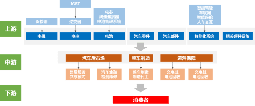 新能源汽车品类与架构深度剖析