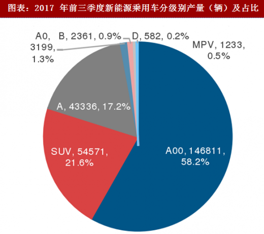 新能源汽车市场调查｜新能源汽车行业调研报告