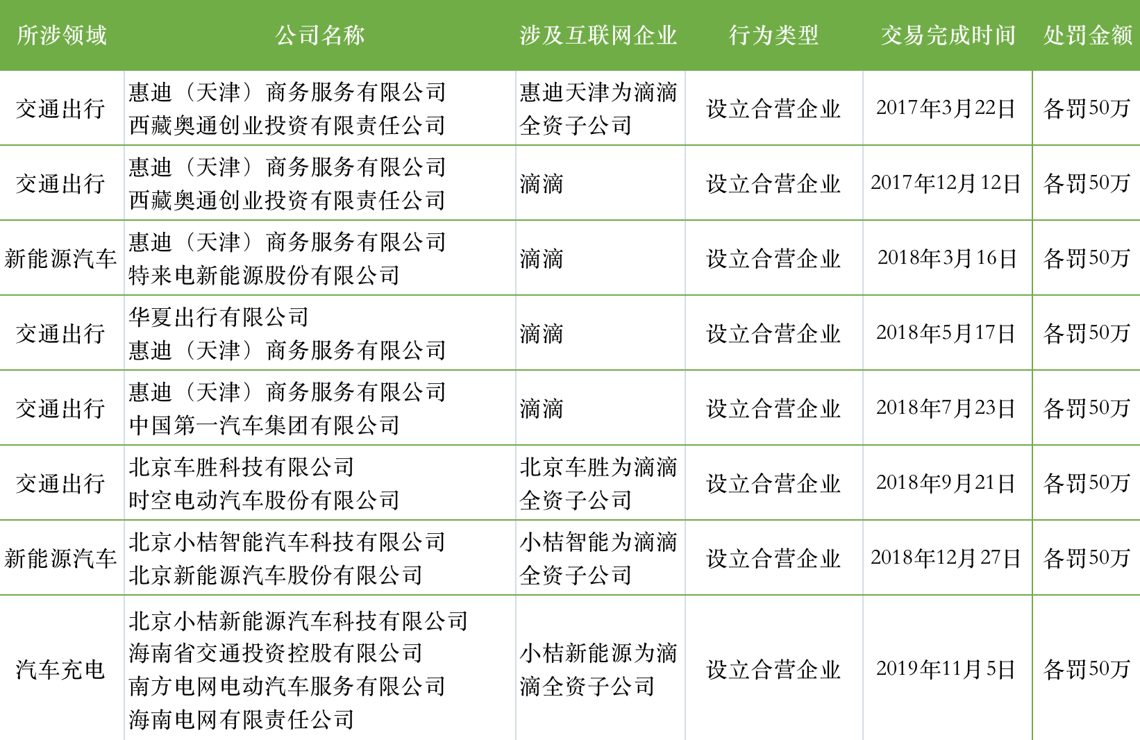 新能源汽车市场新风向：滴滴重磅发布最新政策解读