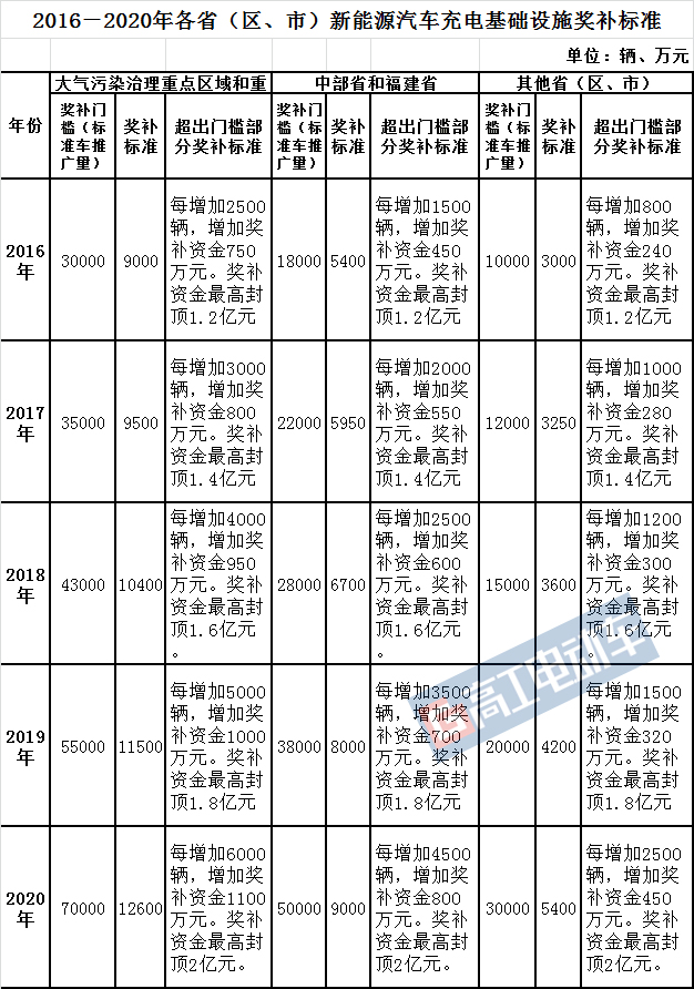 衢州地区新能源汽车购买补贴政策解析