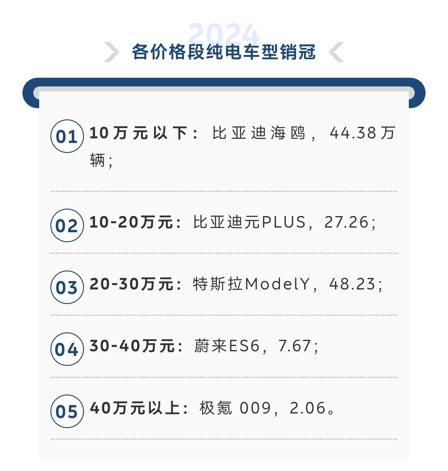 新能源汽车性价比巅峰榜：揭秘最具超高性价比车型排行