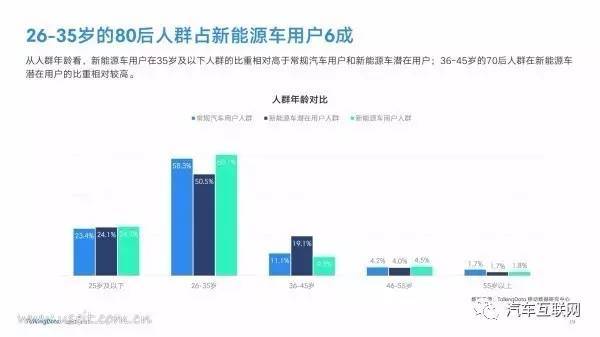 新能源汽车老年｜老年群体新能源汽车趋势