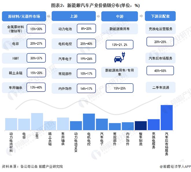 新能源汽车布局全景图解